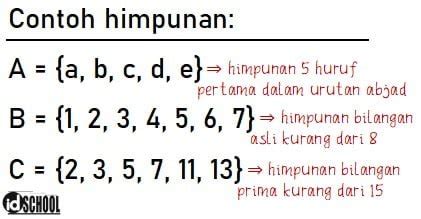 Berbagai Bentuk Hubungan Himpunan Dengan Himpunan Idschool Net