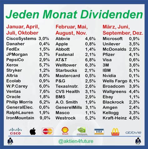 Der Dividendenkalender 2025 Ein Leitfaden Für Anleger Kalender