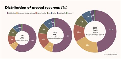 Immense Remaining Oil Reserves And The Challenge Of Reducing