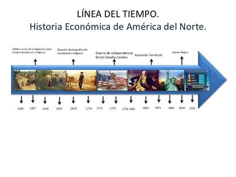 Linea Del Tiempo Sobre La Expansi N De Estados Unidos Brainly Lat