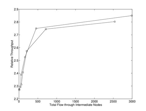 7 Pareto Optimal Solution Sets For One And Two Vp Candidate Route