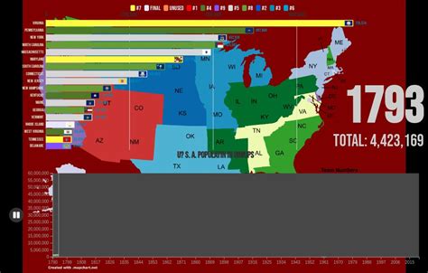 US States By Population 1790 2021 Flourish