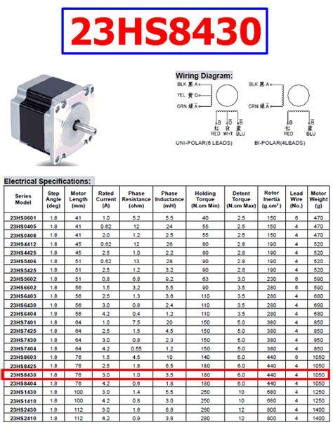 Hs Datasheet Pdf Pinout Phase Hybrid Stepper Motor