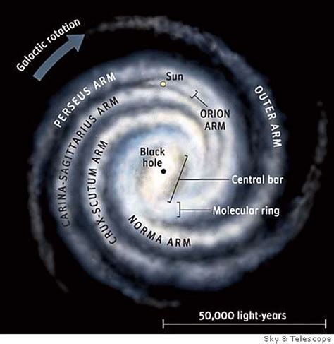 ice ages linked  galactic position study finds earth   cooled