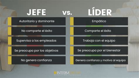 L Der Vs Jefe Diferencias Entre Un L Der Y Un Jefe Y C Mo Influyen En