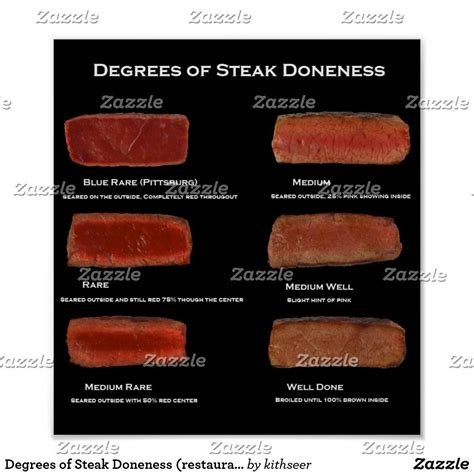 A Poster Showing Different Types Of Steaks On A Black Background With The Words Degrees Of Steak