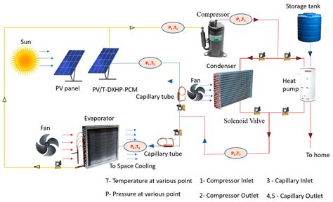 Hybrid Pvt Heat Pump System With Pcm For Combined Heating Cooling And Power Provision In Buildings