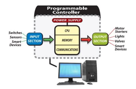 The Difference Between Sis And Dcs System Xiongba Industrial Control