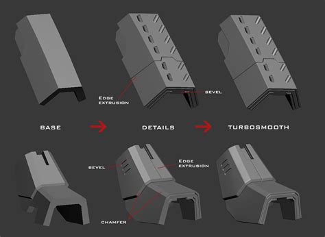 Creating Hard Surfaces In Ds Max Maya Modeling Modeling Tips Zbrush