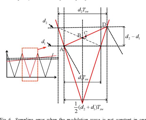 Figure From A Simple Average Current Sampling Method For Three Phase