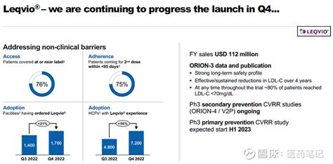 Psck9 Sirna：2022年销售额112亿美元 Armstrong 2023年2月1日，诺华发布2022年财报，全年营收50545亿