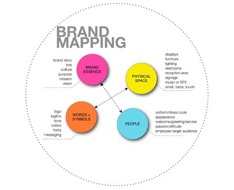 The Brand Strategy Roadmap How To Guide Your Brands Successful Future Whyletz Strategic