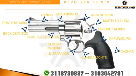 El Revolver Ceforvig Ltda