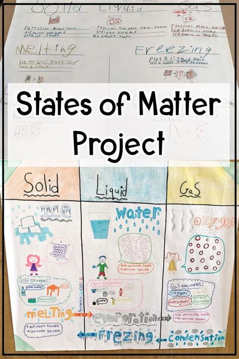 States Of Matter Project For Kids