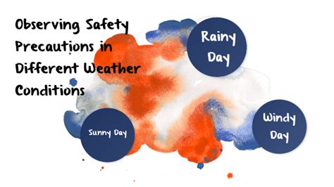 Safety Precautions During Different Weather Conditions By Krystel Freya Malagamba On Prezi