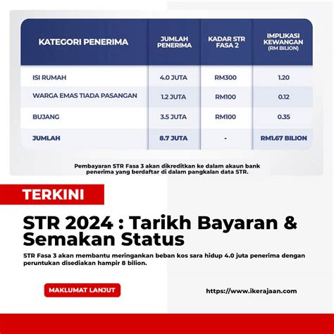 Mystr Isi Rumah Fasa Tarikh Jumlah Bayaran