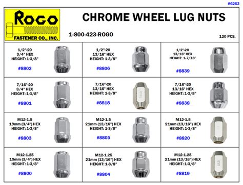 Lug Nut Sizing Chart