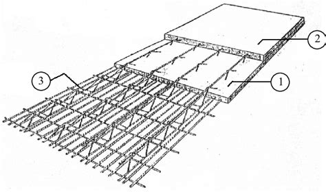 Precast Cast In Situ Concrete Foors With Permanent Formwork 1 Precast Download Scientific