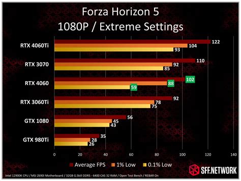 Rtx 4060 Vs Gtx 1080 Informacionpublica Svet Gob Gt