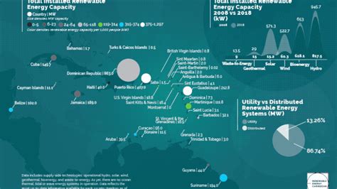 Utility-Scale - New Energy Events