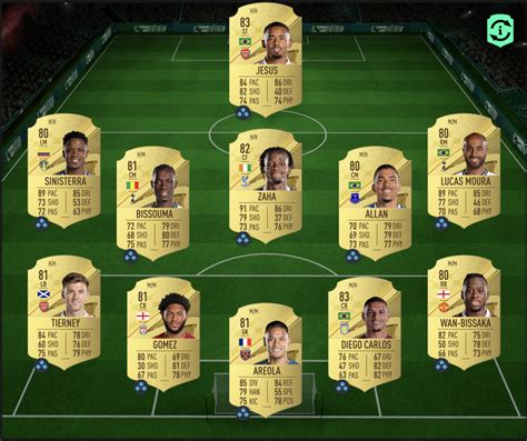 Fifa 23 Ultimate Team Kadro Önerisi Ucuz Ve Orta Bütçeli