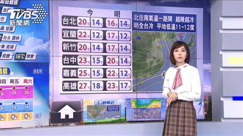 冷氣團來了！越晚越冷明後清晨北中「體感」掉10度│保暖│陣風│風浪│tvbs新聞網