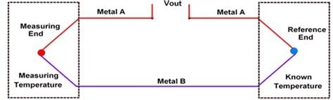 Thermocouple Introduction Working And Types