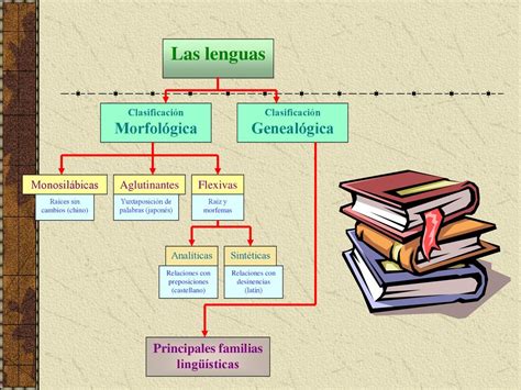 Principales Familias Ling Sticas Ppt Descargar