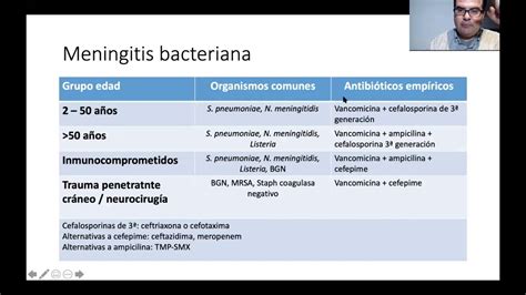 Enarm El Tratamiento De Meningitis Bacteriana Depende Del Grupo