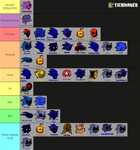 Fnf Vs Sonic Exe Song V2 5 3 0 Tier List Community Rankings