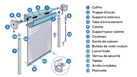 Volets Roulants Manuels Ou Motoris S Sur Mesure Et Autre