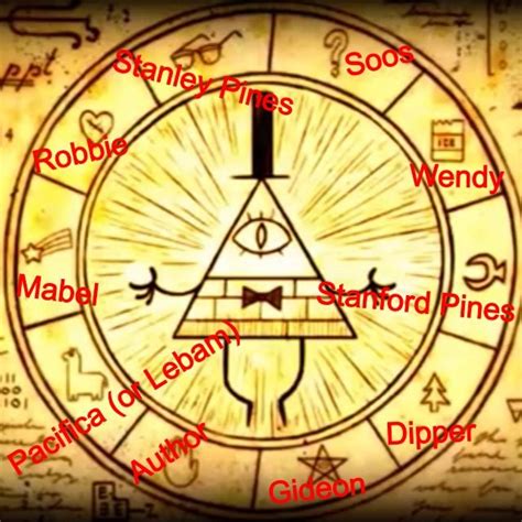 Bill Cipher wheel completed | Gravity falls bill, Reverse gravity falls ...