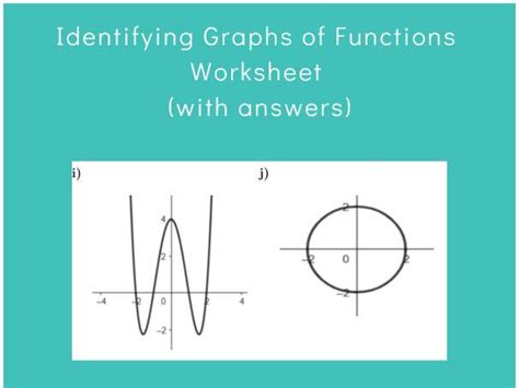 Identifying Graphs Of Functions Worksheet With Answers