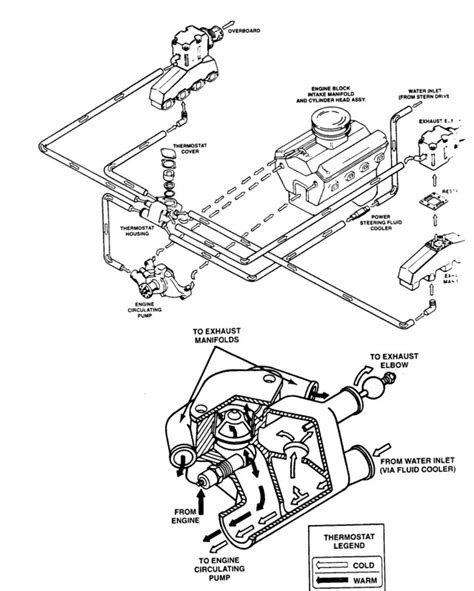 4 3 Mercruiser Cooling System Diagram My Wiring Diagram