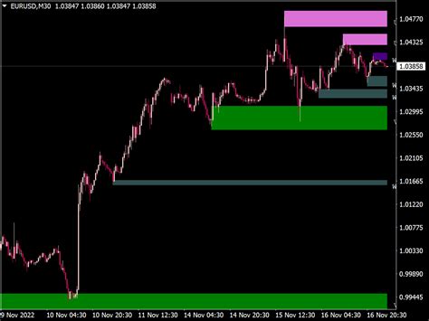 Advanced Supply And Demand Indicator Mt Indicators Mq Ex