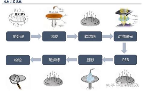 光刻工艺深度研究报告 知乎