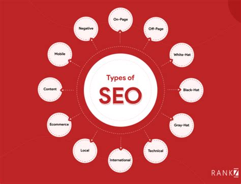 The Top 5 Types Of Backlinks To Build For Seo Success Rankz