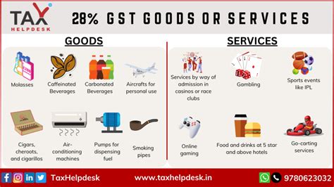 Gst Slab Rates Easily Explained By Taxhelpdesk