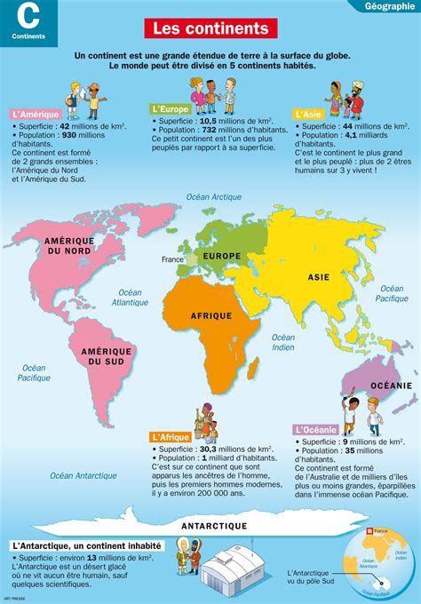 Les Continents Géographie Les Continents France