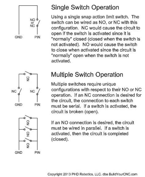 Cnc Limit Switch Wiring Diagram