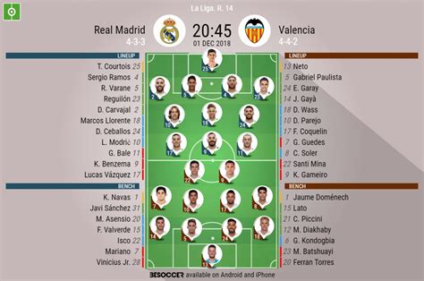 Real Madrid V Valencia - As it happened.