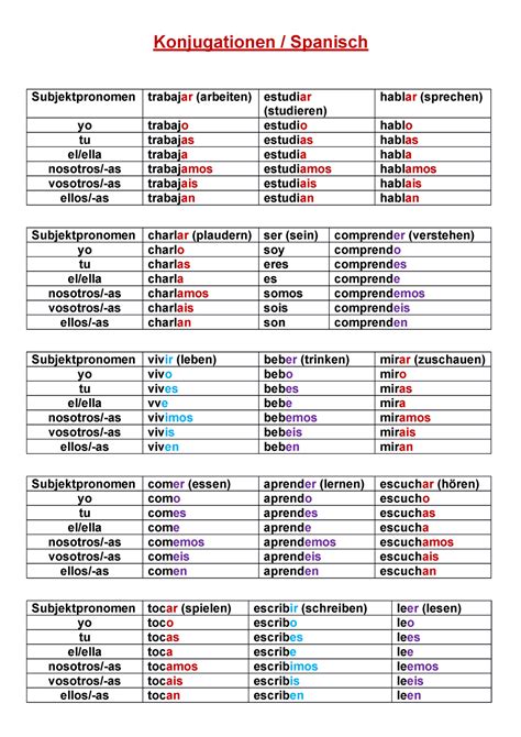 Spanien 3 LM Konjugationen Spanisch Subjektpronomen Trabajar