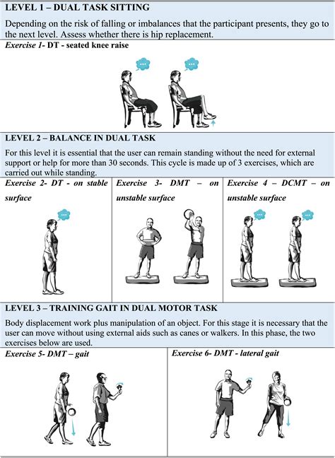 Validation Of A Dual Task Exercise Program To Improve Balance And Gait