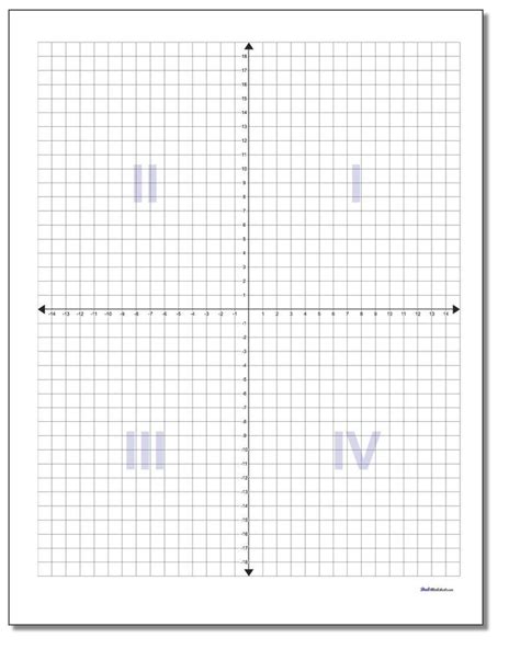 Free Printable Coordinate Planes Four Quadrant Or Single Quadrant