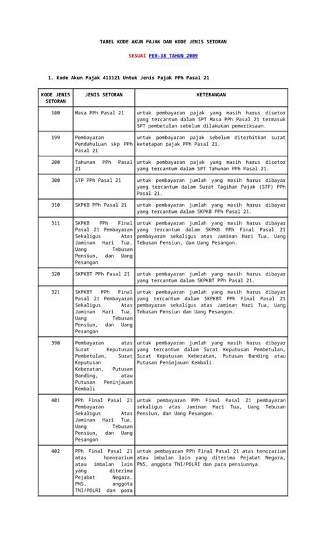 DOCX Tabel Kode Akun Pajak Dan Kode Jenis Setoran PDFSLIDE NET