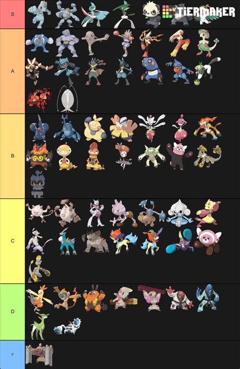 Fighting Type Pokemon Tier List Community Rankings Tiermaker