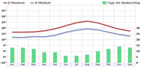 Climate Portugal - meteo1