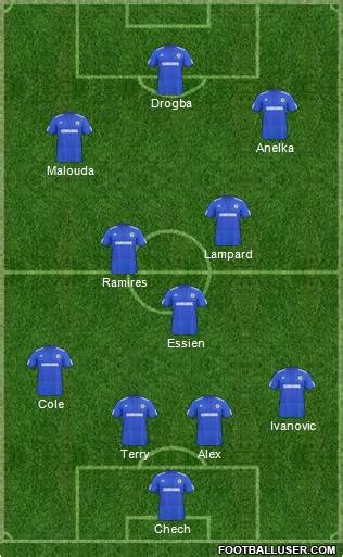 Chelsea (England) Football Formation