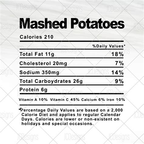 Mashed Potatoes Food Nutrition Facts Svg Holiday Christmas Thanksgiving