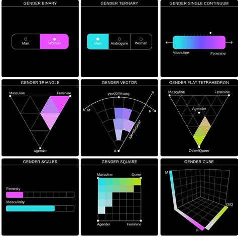 Querying The Quantification Of The Queer Data Driven Visualisations Of